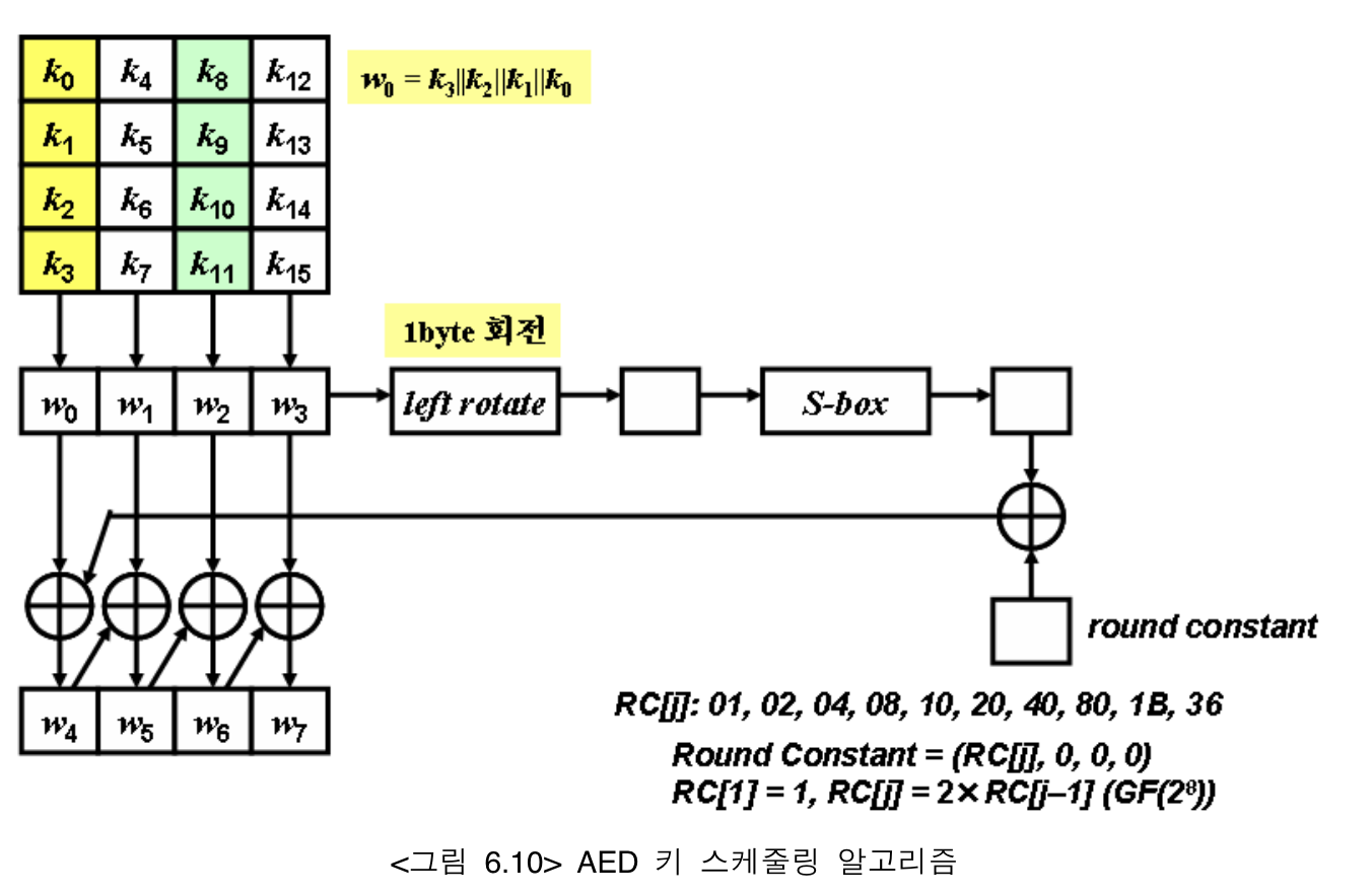 Aes c. Схема кабеля aes50. I2c размер. AES 128 CBC